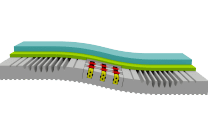 ClimaComfort Matras | CC-150